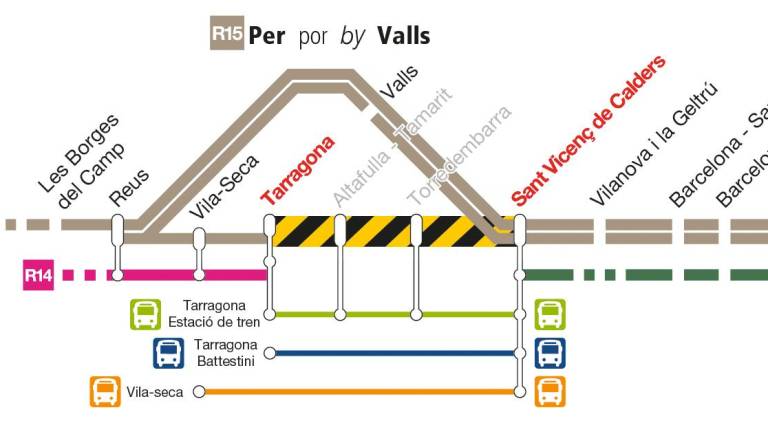 $!Guía práctica para desplazarse durante el corte de vías entre Tarragona y Sant Vicenç de Calders