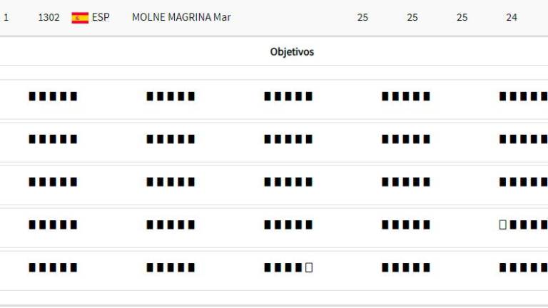 $!Así ha sido la hoja de ruta clasificatoria de Mar Molné.