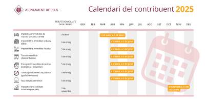 El calendari, al detall. Foto: Ajuntament de Reus