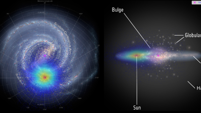 Vista de la V&iacute;a L&aacute;ctea de cara y de perfil. Los colores indican la distribuci&oacute;n de los 3 millones de estrellas usadas en el estudio. FOTO: NASA/JPL-Caltech i ESA/Gaia/DPAC-ESA/ATG