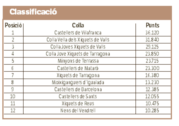 $!Estrenes pensant en les dates clau d’agost