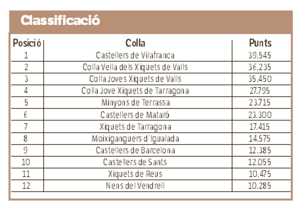 $!L’11 de setembre és la prèvia a grans diades