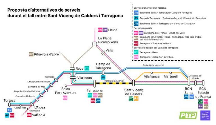 $!Las propuestas de los usuarios para el corte de vías entre Tarragona y Barcelona este septiembre