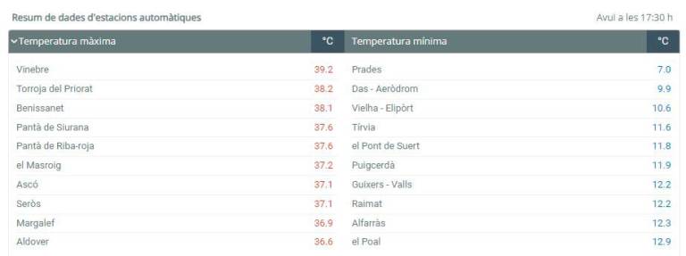 $!Foto: Meteocat