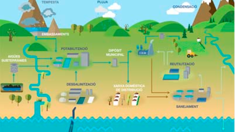 $!El Penedès lleva a la Taula Nacional de l’Aigua la desalinización, reutilización y uso de las depuradoras