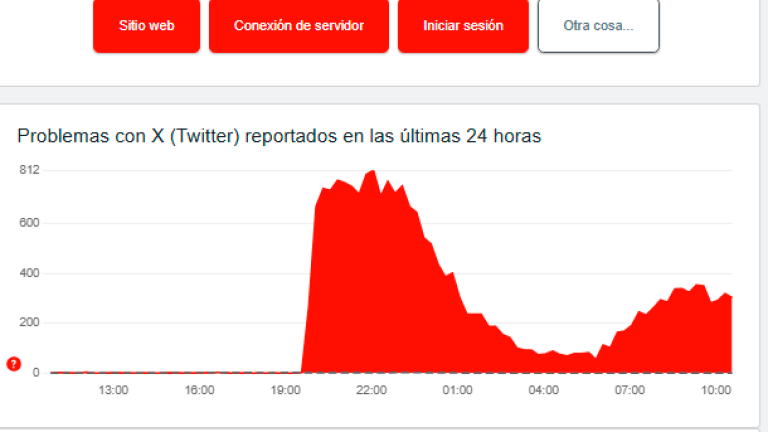 $!La red social X, antes Twitter, sigue caída: ¿qué está pasando?